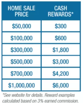 home sale cash rewards chart